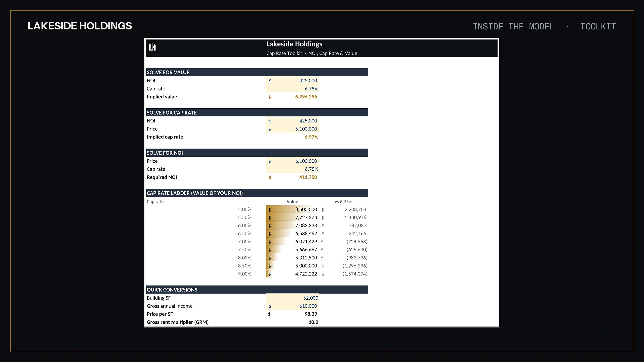 Cap rate toolkit tab solving for value, cap rate and NOI