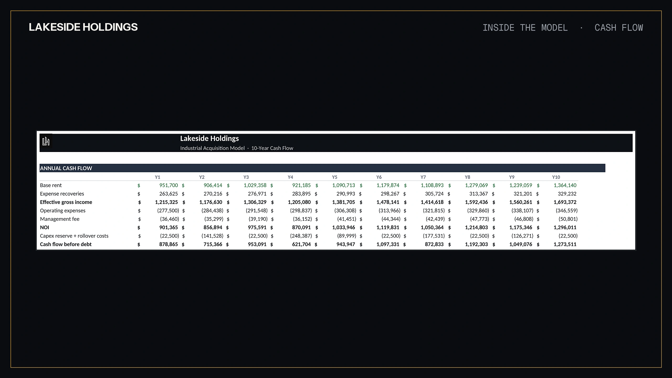 Industrial acquisition model ten year cash flow tab showing effective gross income, operating expenses and NOI as explicit rows