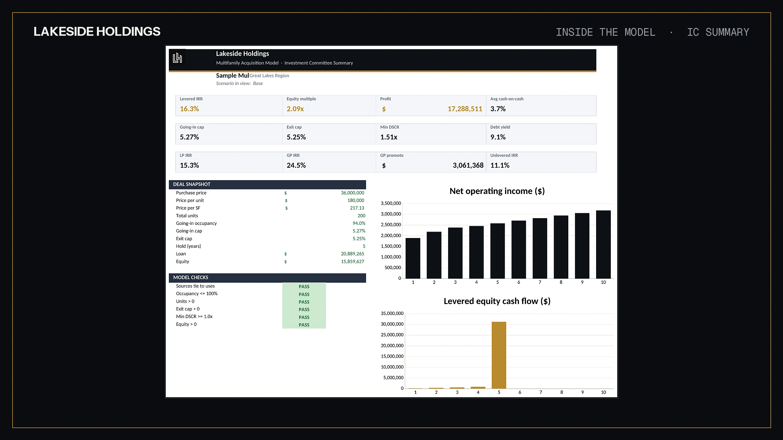 Multifamily acquisition model investment committee summary tab