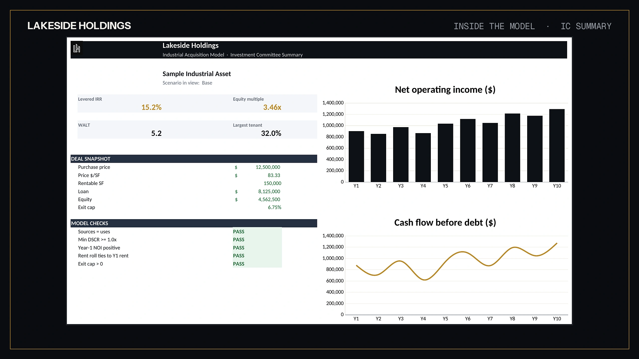 Investment committee summary tab