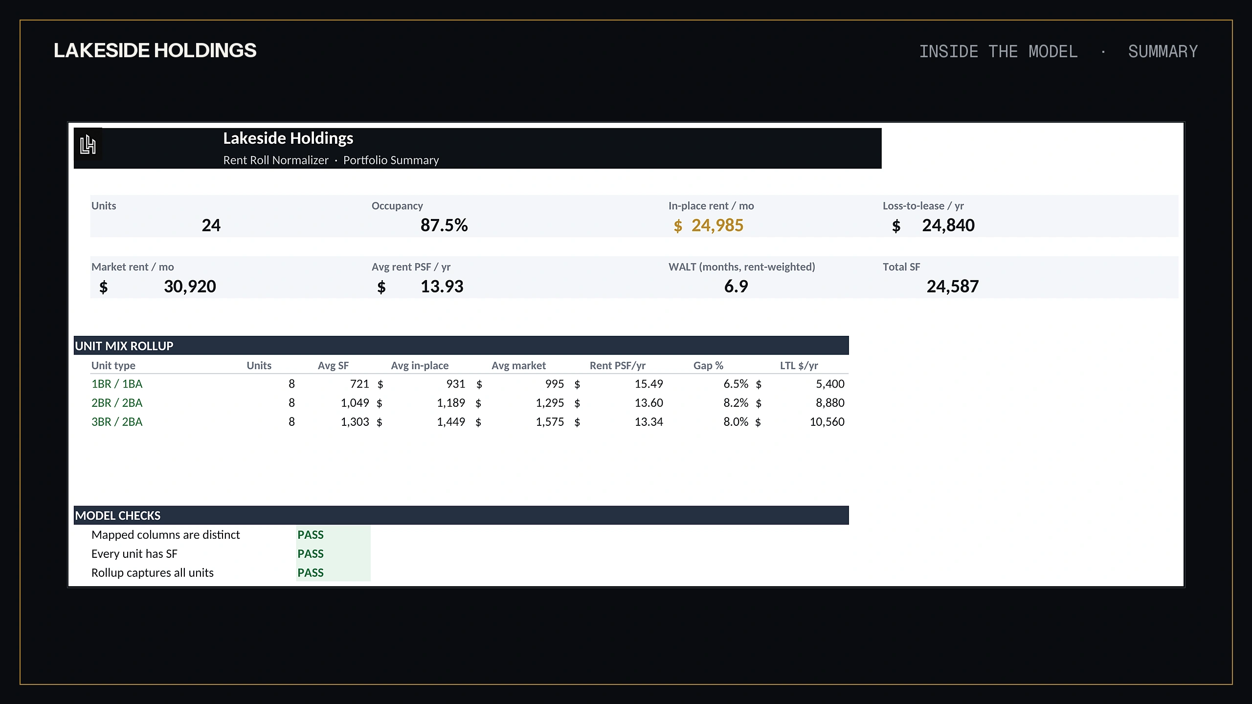 Rent roll normalizer portfolio summary tab showing occupancy beside in-place and market rent