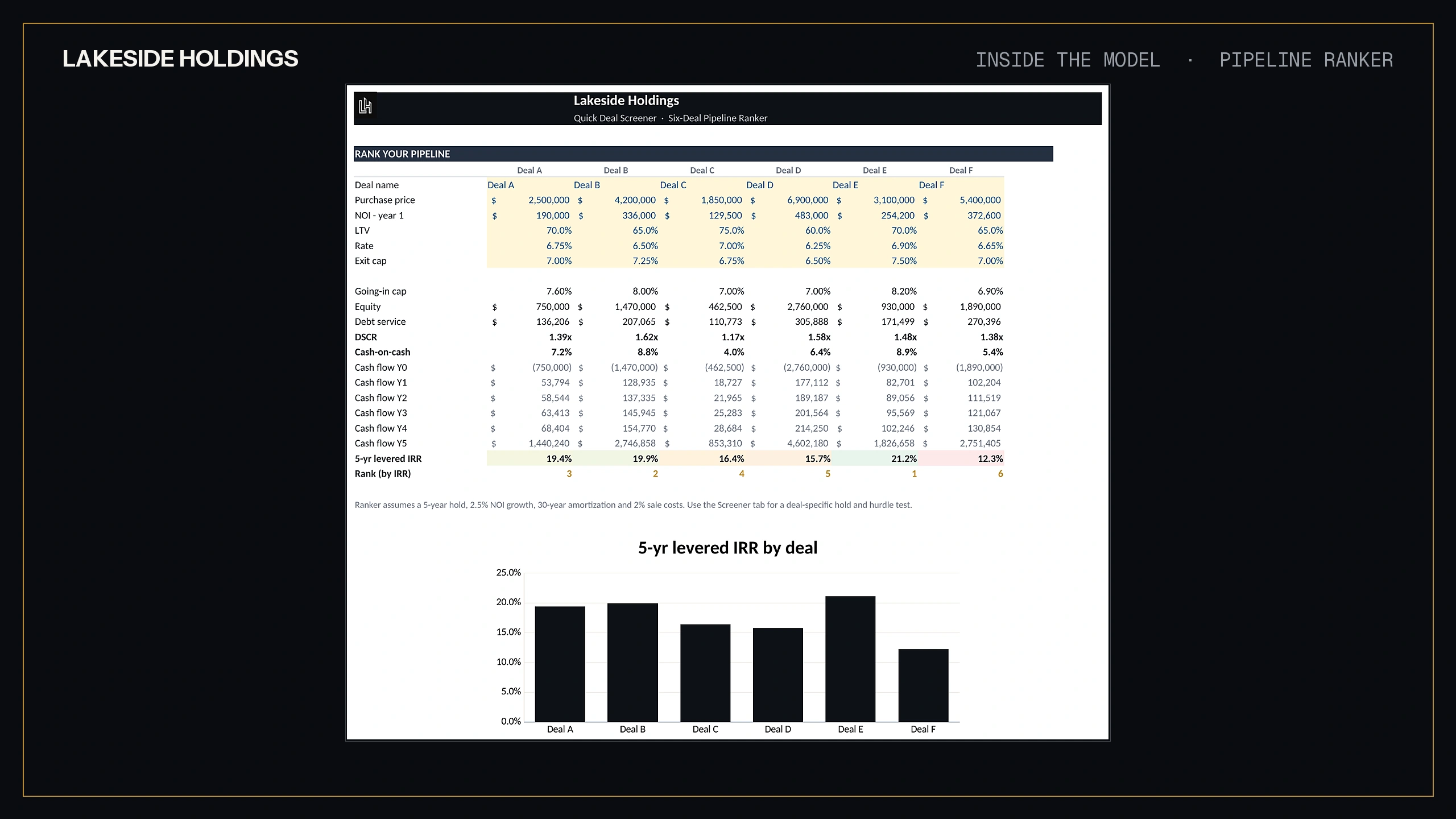 Quick deal screener six deal pipeline ranker tab