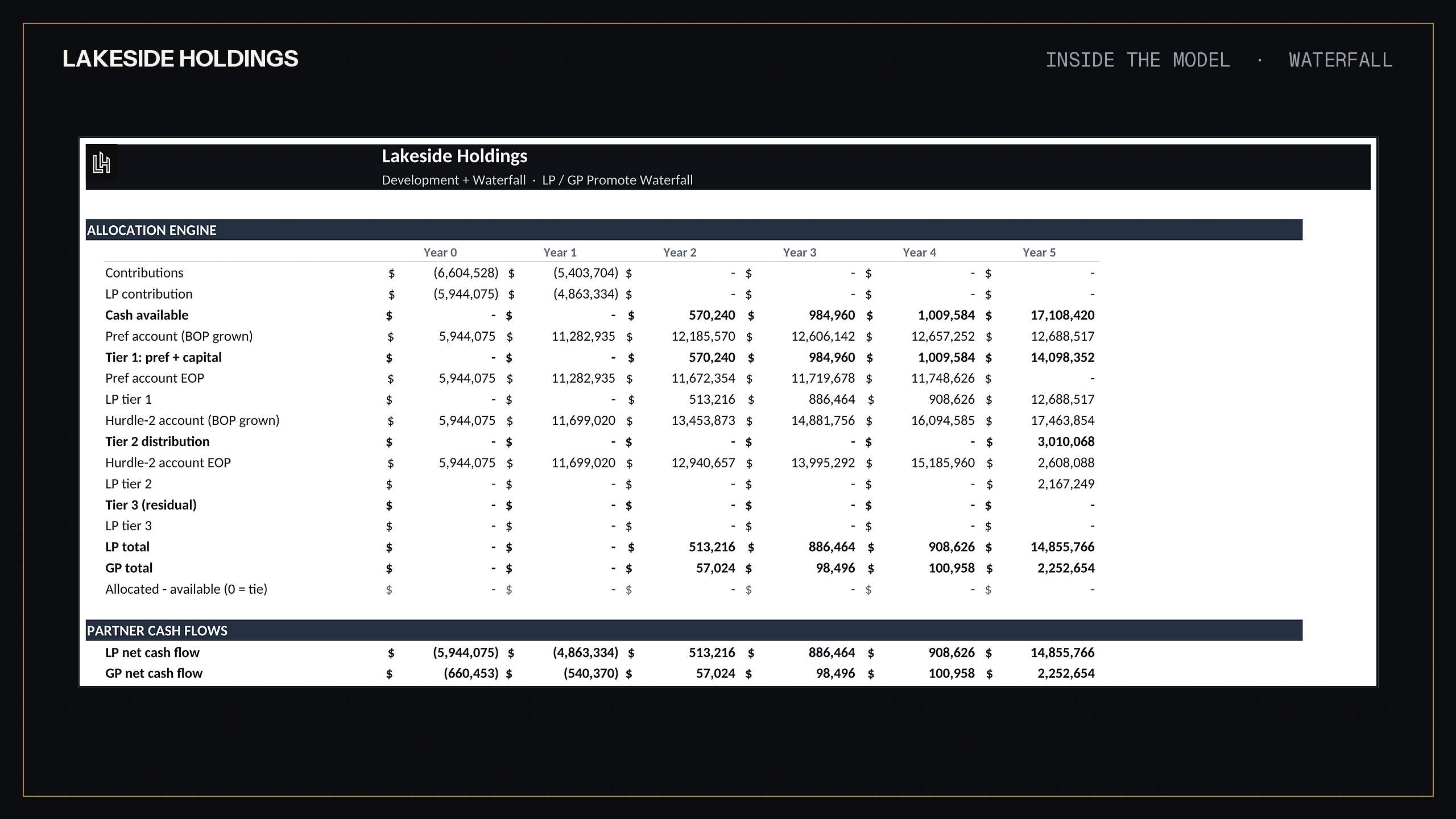 LP GP promote waterfall allocation tab
